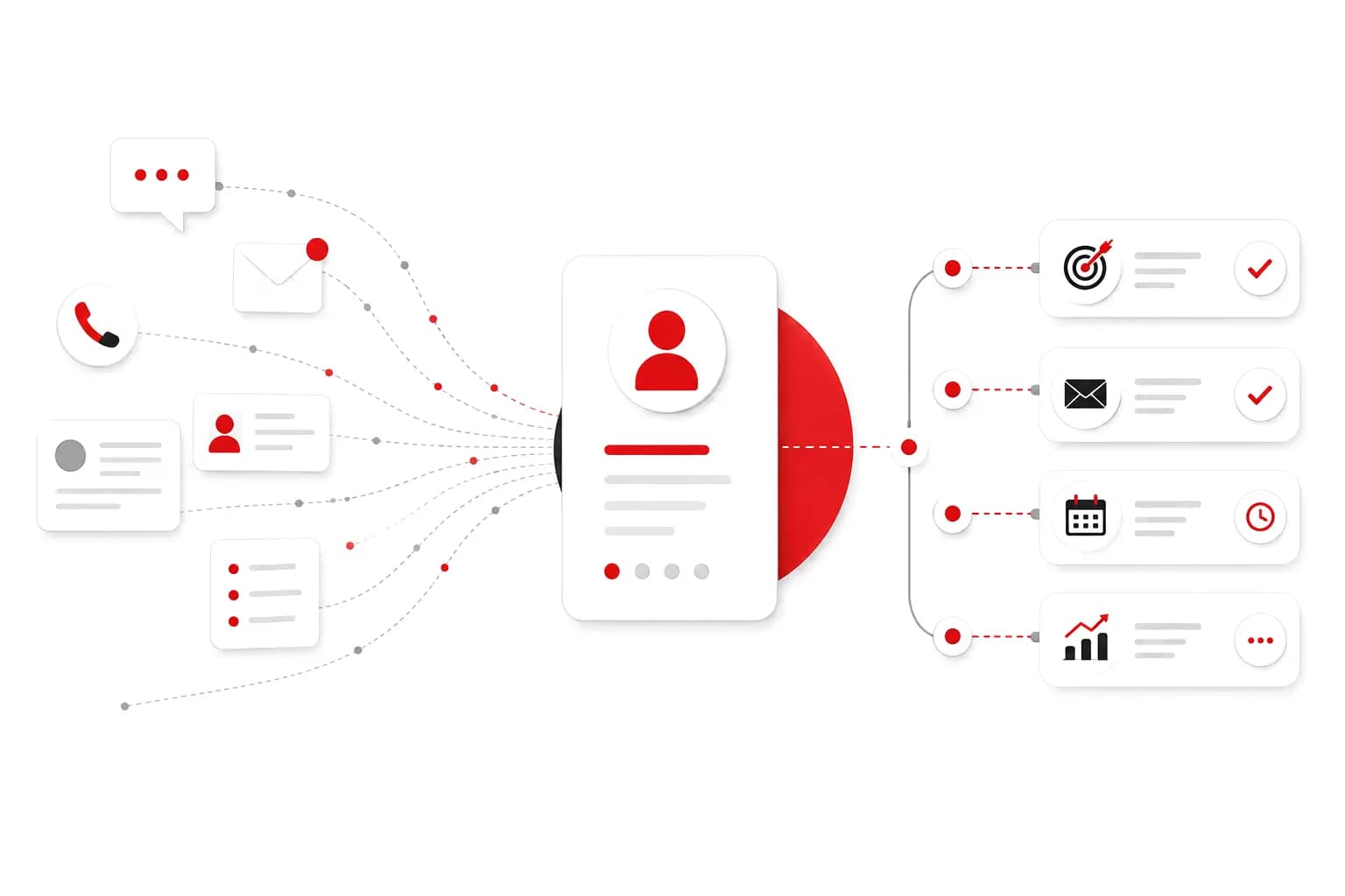سیستم مدیریت ارتباط با مشتری (CRM)