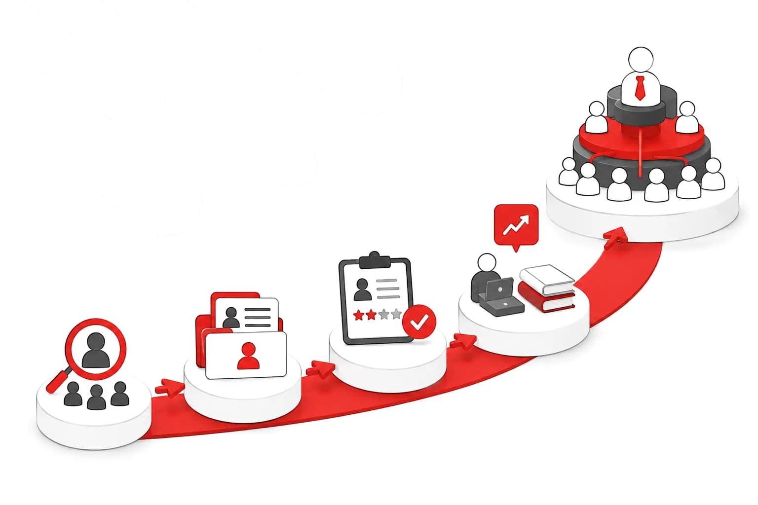 سیستم مدیریت منابع انسانی (HRM)